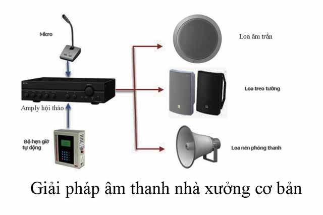 Hệ thống loa âm thanh nhà máy, nhà xưởng gồm những gì?