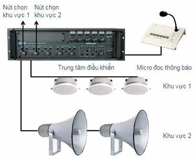 Vị trí đặt loa trong nhà xưởng, nhà xưởng